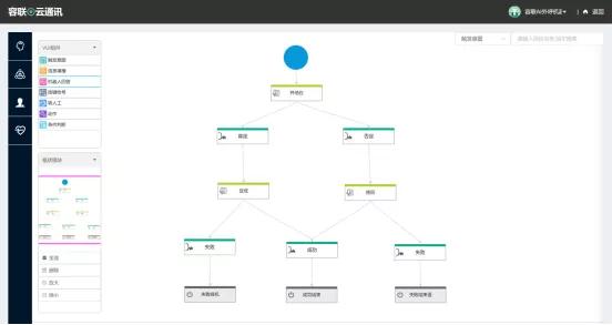 容聯(lián)AI Call V5.0.2版本更新，開放NLP原子能力
