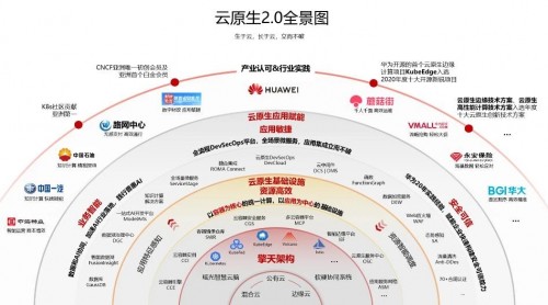 云原生2.0時代，華為云如何構(gòu)建高效可信的持續(xù)交付能力？