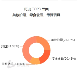 主持人化身抖音“奶爸”，“潮爸劉教授”將直播帶貨做成“第二事業(yè)”