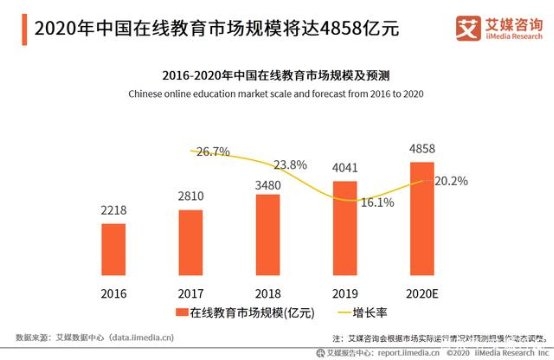 阿卡索高性價比課程 打造普及化產(chǎn)品賽道的標(biāo)桿