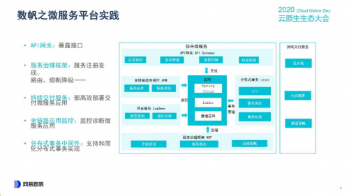 云原生生態(tài)大會Day1，網(wǎng)易數(shù)帆揭秘云原生軟件生產(chǎn)力三重境