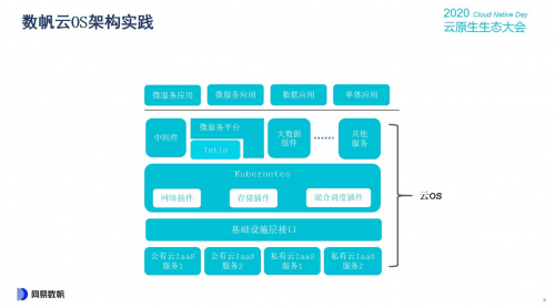 云原生生態(tài)大會Day1，網(wǎng)易數(shù)帆揭秘云原生軟件生產(chǎn)力三重境