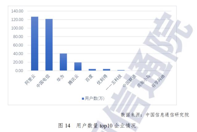 2020云計算市場：格局生變，馬太效應(yīng)加劇