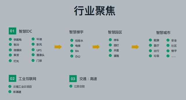 端到端交付 青云科技真正關注物聯(lián)網(wǎng)解決方案落地效果