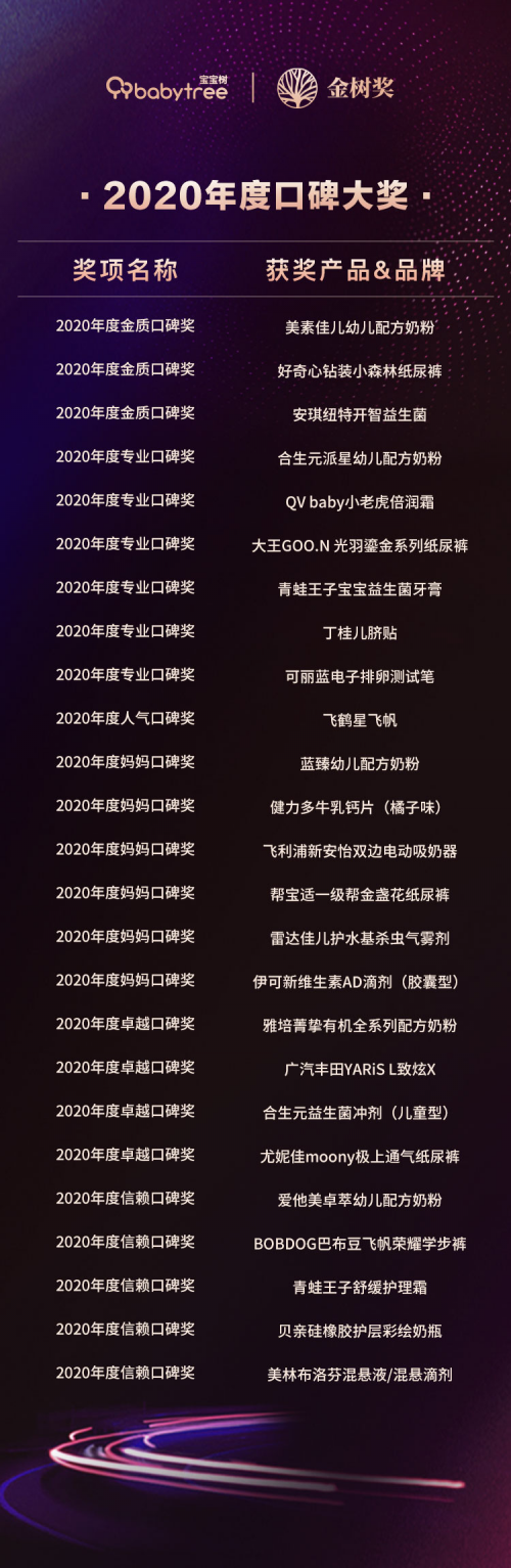 2020金樹獎(jiǎng)獲獎(jiǎng)名單揭曉，樂友獲“年度媽媽信賴母嬰零售商”獎(jiǎng)