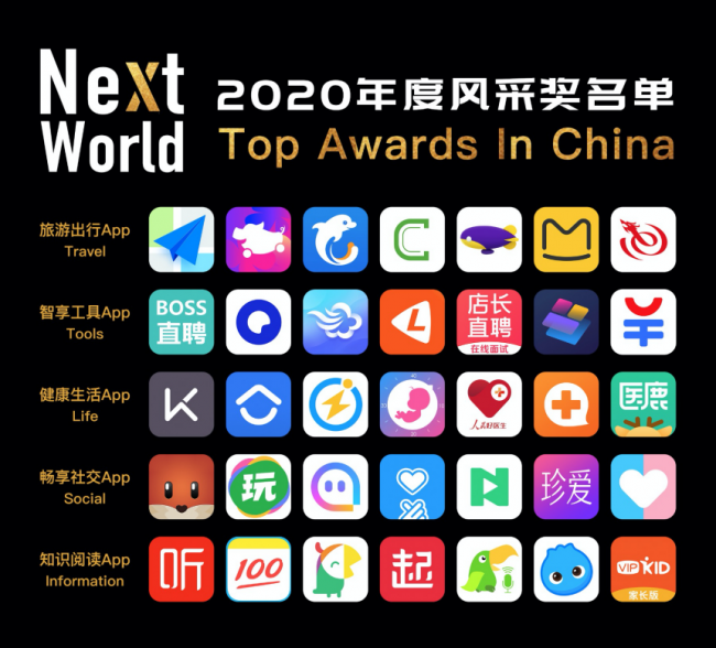 “NextWorld2020年度風(fēng)采獎(jiǎng)”重磅揭曉，見(jiàn)證企業(yè)榮耀風(fēng)采