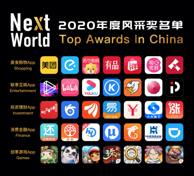 “NextWorld2020年度風(fēng)采獎(jiǎng)”重磅揭曉，見(jiàn)證企業(yè)榮耀風(fēng)采