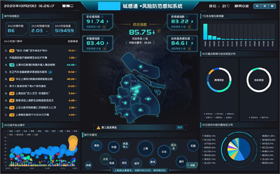 2020中國智慧城市十大企業(yè)揭曉 蜜度信息為城市風(fēng)險(xiǎn)治理提供新方案