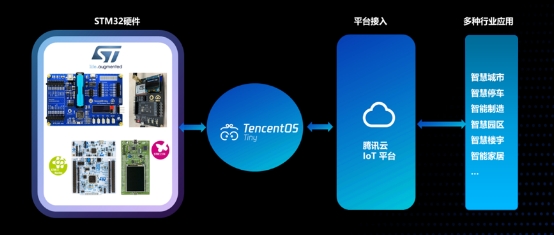 騰訊開源又一里程碑:Apache TubeMQ迎來全面升級(jí)
