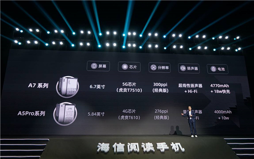 海信發(fā)布全新閱讀手機(jī)A7 開啟全民5G閱讀新時代