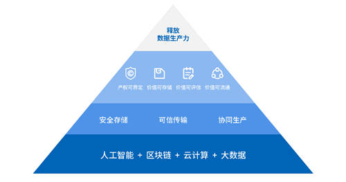 微眾銀行發(fā)布“數(shù)據(jù)新基建”白皮書，助力釋放數(shù)據(jù)要素生產力