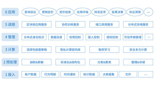 微眾銀行發(fā)布“數(shù)據(jù)新基建”白皮書，助力釋放數(shù)據(jù)要素生產力