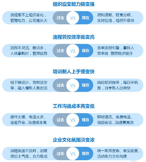 為什么說(shuō)“未來(lái)十年，中國(guó)的企業(yè)服務(wù)將主要服務(wù)于中小企業(yè)”？