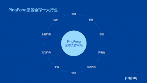 PingPong多重優(yōu)勢保障，讓跨境收款更安然無憂