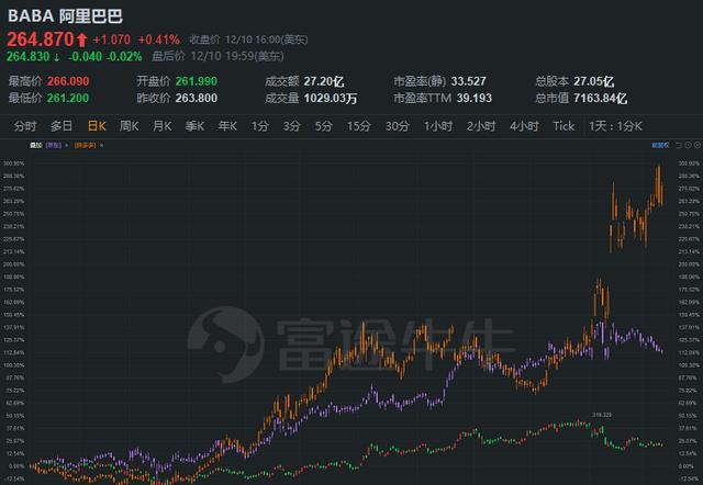 富途研究：一文遍覽2020中概風(fēng)云  谷底與新高間，誰(shuí)領(lǐng)風(fēng)騷？