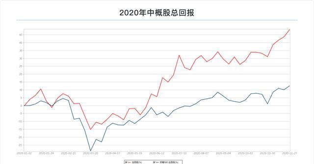 富途研究：一文遍覽2020中概風(fēng)云  谷底與新高間，誰(shuí)領(lǐng)風(fēng)騷？