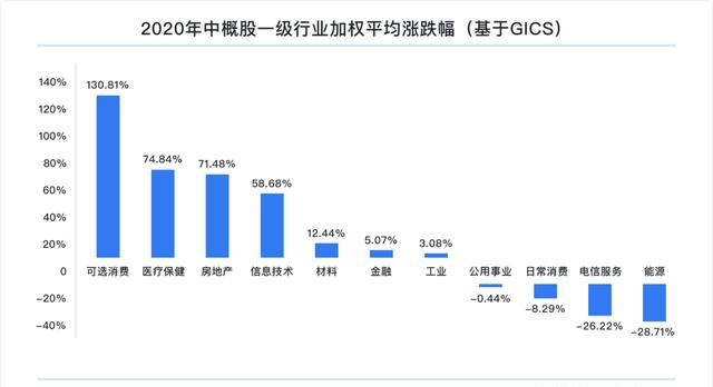 富途研究：一文遍覽2020中概風(fēng)云  谷底與新高間，誰(shuí)領(lǐng)風(fēng)騷？