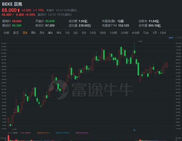 富途研究：一文遍覽2020中概風(fēng)云  谷底與新高間，誰(shuí)領(lǐng)風(fēng)騷？