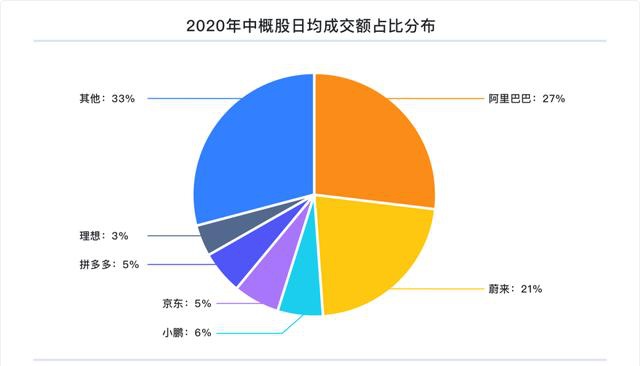 富途研究：一文遍覽2020中概風(fēng)云  谷底與新高間，誰(shuí)領(lǐng)風(fēng)騷？