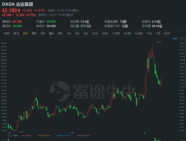 富途研究：一文遍覽2020中概風(fēng)云  谷底與新高間，誰(shuí)領(lǐng)風(fēng)騷？
