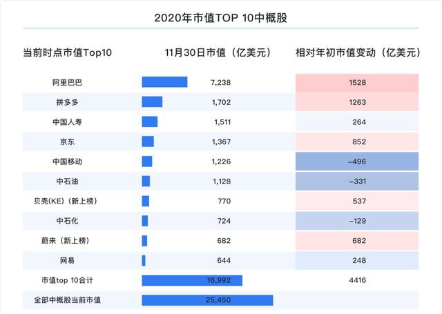 富途研究：一文遍覽2020中概風(fēng)云  谷底與新高間，誰(shuí)領(lǐng)風(fēng)騷？