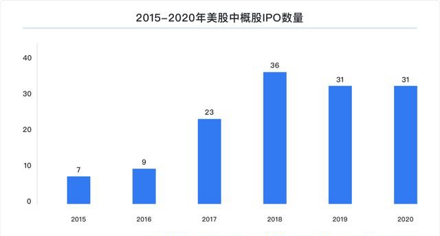 富途研究：一文遍覽2020中概風(fēng)云  谷底與新高間，誰(shuí)領(lǐng)風(fēng)騷？