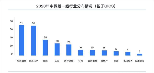 富途研究：一文遍覽2020中概風(fēng)云  谷底與新高間，誰(shuí)領(lǐng)風(fēng)騷？