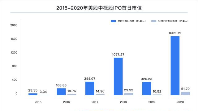 富途研究：一文遍覽2020中概風(fēng)云  谷底與新高間，誰(shuí)領(lǐng)風(fēng)騷？