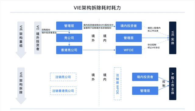 富途研究：一文遍覽2020中概風(fēng)云  谷底與新高間，誰(shuí)領(lǐng)風(fēng)騷？