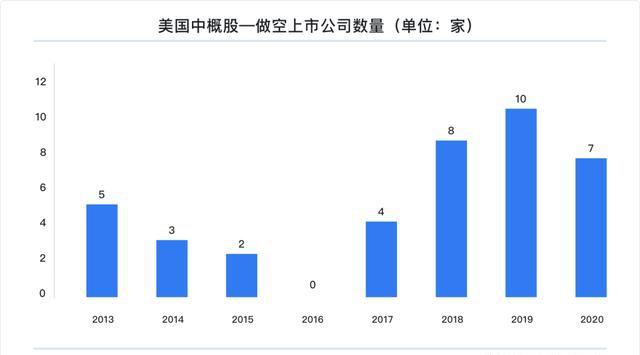 富途研究：一文遍覽2020中概風(fēng)云  谷底與新高間，誰(shuí)領(lǐng)風(fēng)騷？