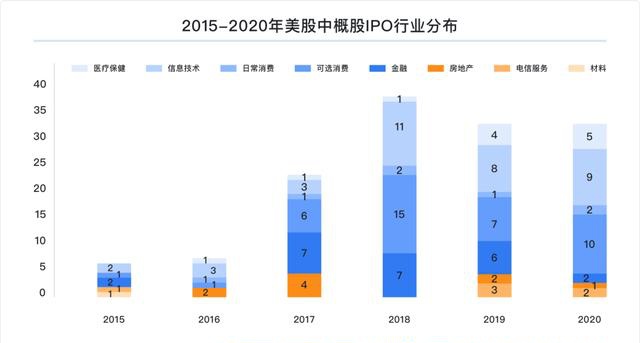 富途研究：一文遍覽2020中概風(fēng)云  谷底與新高間，誰(shuí)領(lǐng)風(fēng)騷？