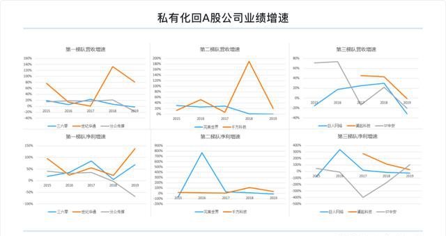 富途研究：一文遍覽2020中概風(fēng)云  谷底與新高間，誰(shuí)領(lǐng)風(fēng)騷？