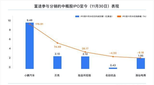 富途研究：一文遍覽2020中概風(fēng)云  谷底與新高間，誰(shuí)領(lǐng)風(fēng)騷？