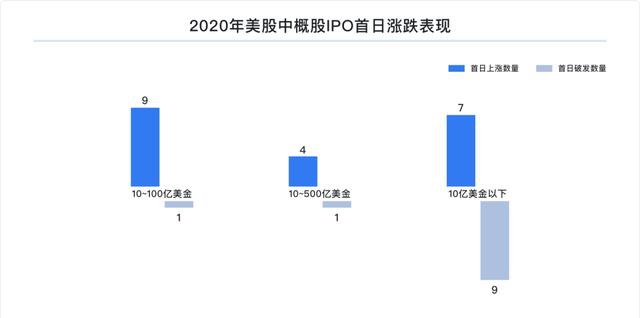 富途研究：一文遍覽2020中概風(fēng)云  谷底與新高間，誰(shuí)領(lǐng)風(fēng)騷？