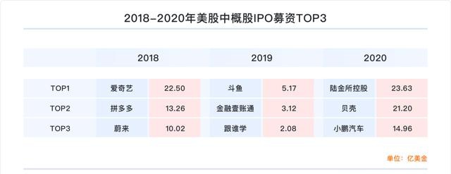 富途研究：一文遍覽2020中概風(fēng)云  谷底與新高間，誰(shuí)領(lǐng)風(fēng)騷？