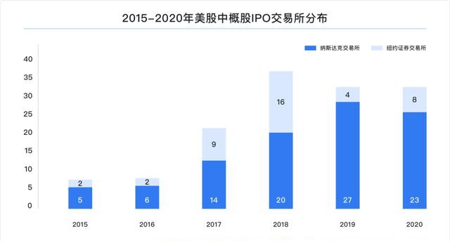 富途研究：一文遍覽2020中概風(fēng)云  谷底與新高間，誰(shuí)領(lǐng)風(fēng)騷？