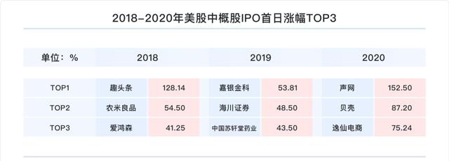 富途研究：一文遍覽2020中概風(fēng)云  谷底與新高間，誰(shuí)領(lǐng)風(fēng)騷？