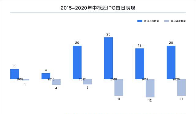 富途研究：一文遍覽2020中概風(fēng)云  谷底與新高間，誰(shuí)領(lǐng)風(fēng)騷？