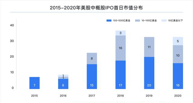 富途研究：一文遍覽2020中概風(fēng)云  谷底與新高間，誰(shuí)領(lǐng)風(fēng)騷？