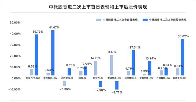 富途研究：一文遍覽2020中概風(fēng)云  谷底與新高間，誰(shuí)領(lǐng)風(fēng)騷？