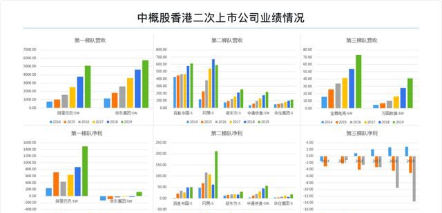 富途研究：一文遍覽2020中概風(fēng)云  谷底與新高間，誰(shuí)領(lǐng)風(fēng)騷？