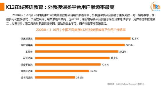 在線外教深得用戶青睞，阿卡索讓中國孩子跟著外教高頻學(xué)英語
