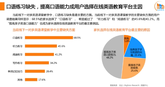 在線外教深得用戶青睞，阿卡索讓中國孩子跟著外教高頻學(xué)英語