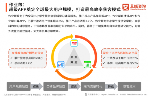 艾媒咨詢發(fā)布2020中國在線教育報告:作業(yè)幫規(guī)模效率雙領先