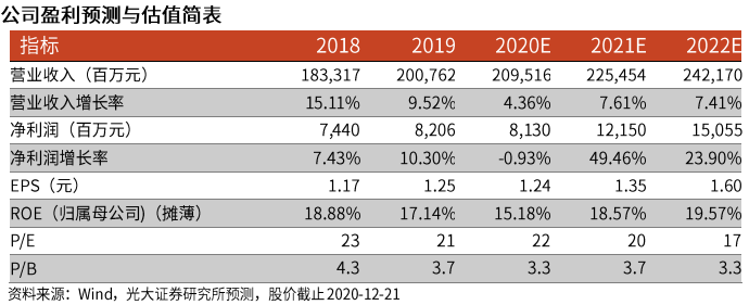 光大證券：海爾智家私有化塵埃落地，歸母凈利有望達(dá)到150億元