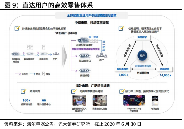 光大證券：海爾智家私有化塵埃落地，歸母凈利有望達(dá)到150億元