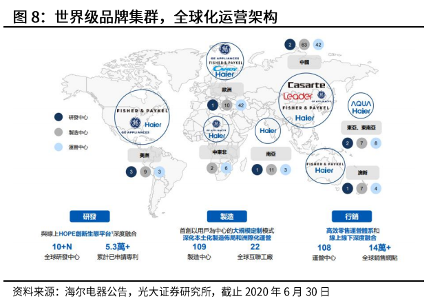 光大證券：海爾智家私有化塵埃落地，歸母凈利有望達(dá)到150億元