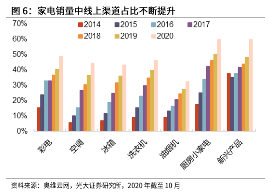 光大證券：海爾智家私有化塵埃落地，歸母凈利有望達(dá)到150億元