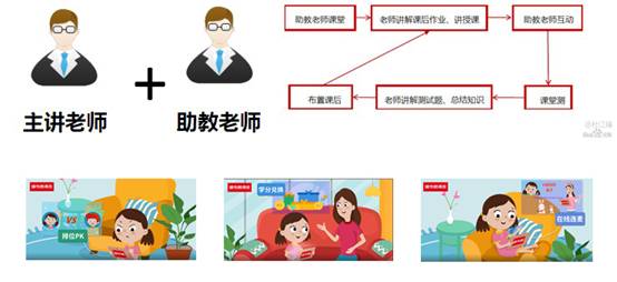 家長發(fā)聲：我為什么愿意讓孩子報名讀書郎網校？靠譜！
