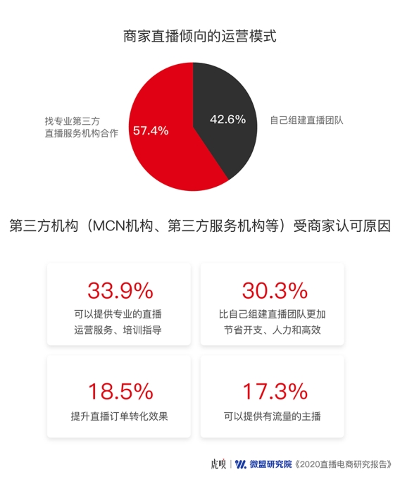 直播下半場，風(fēng)往哪兒吹？豬八戒網(wǎng)帶來前哨探報
